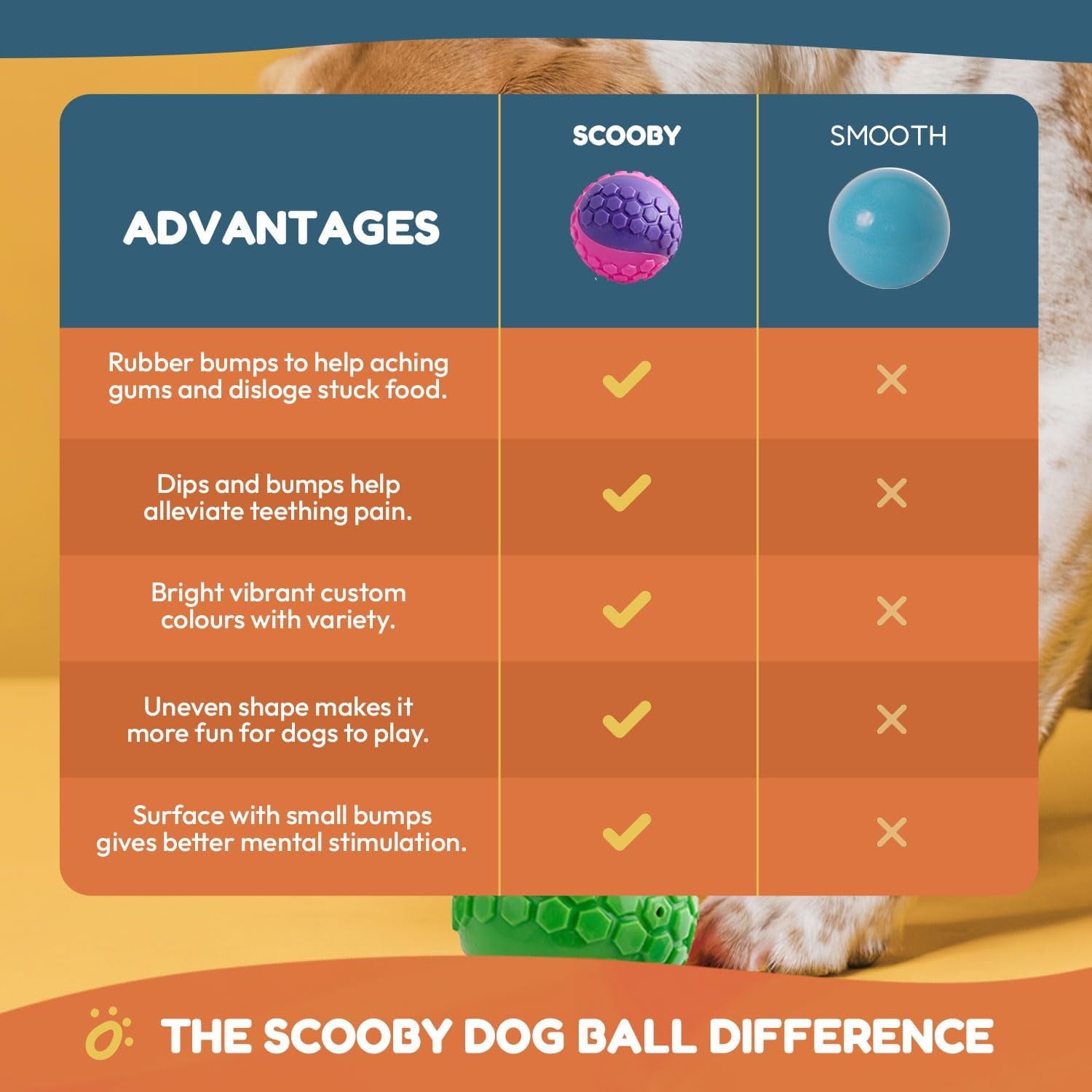 Pets & Play Squeaky Rubber Dog Balls – 6 Pack Durable TPR Chew Balls for Small & Medium Dogs